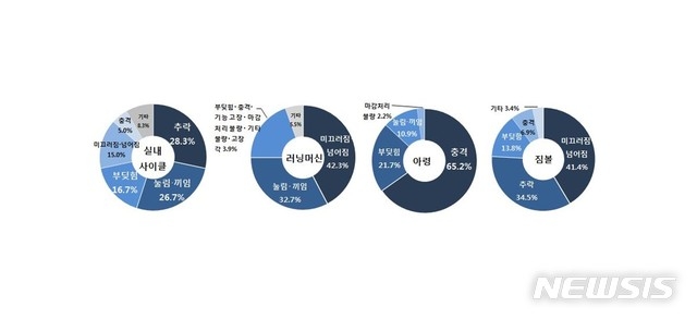 자료=뉴시스