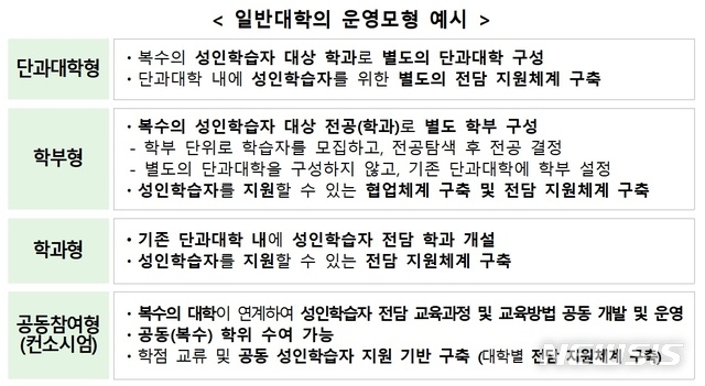 교육부는 12일 26개 대학·전문대학의 성인학습자 친화적 학사개편을 지원하는 내용의 '대학의 평생교육체제 지원사업 기본계획'을 발표했다. 자료=뉴시스(교육부 제공)