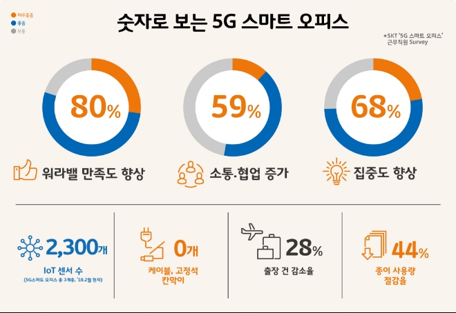 사진=SK텔레콤