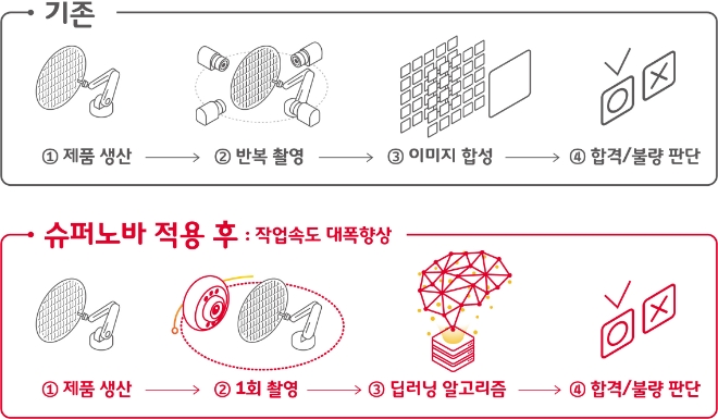 사진=SKT
