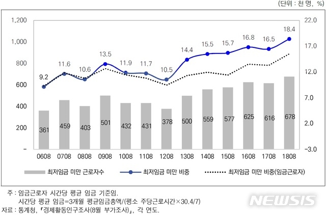 자료=뉴시스