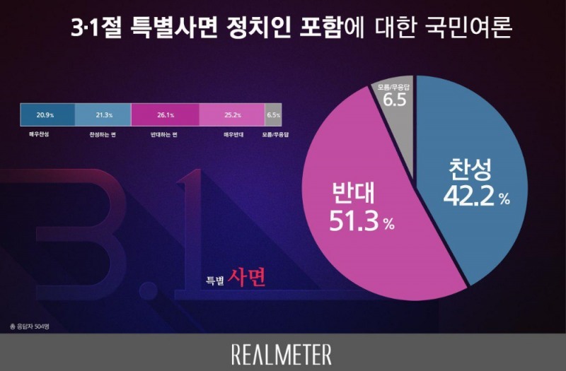 사진=리얼미터