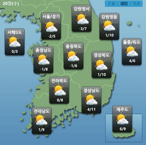[날씨] 눈·비 그치니 미세먼지 예약? 내일 미세먼지 기승