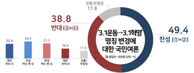 자료=리얼미터