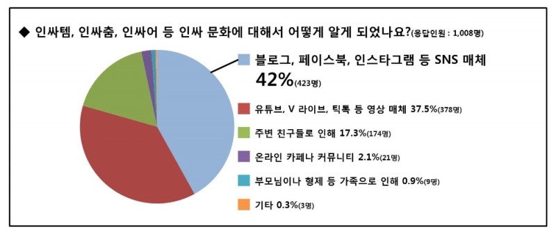 교우관계·외향적인 성격, 인싸되기 어렵지 않아요