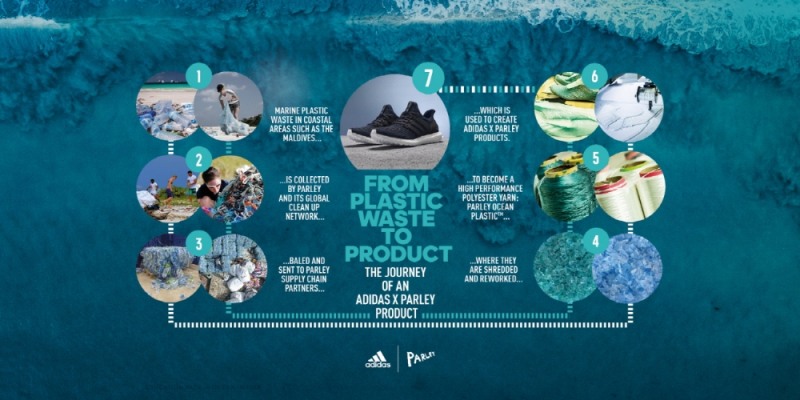 아디다스, 해양 보호 위해 재활용플라스틱 사용한 운동화 1,100만 족 생산