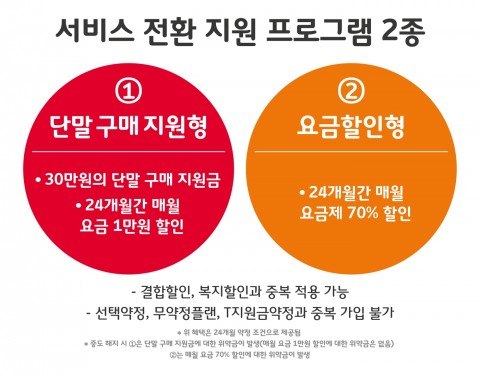 서비스 전환 지원 프로그램 2종
