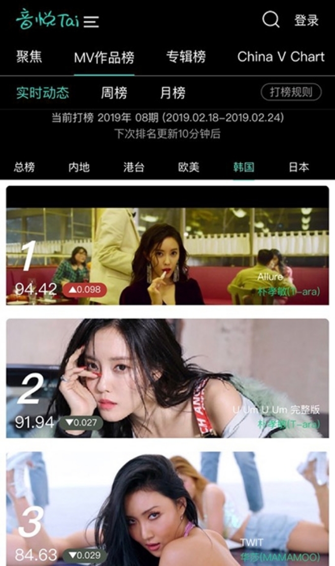 효민, '입꼬리'로 중국 뮤직비디오 차트서 1위