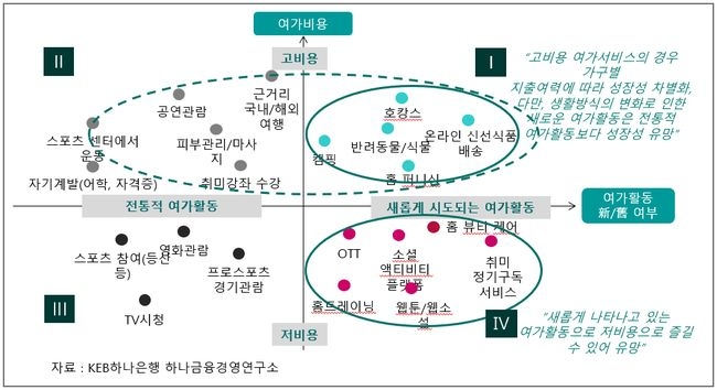 ‘주 52시간 근무제’ 소비 트렌드, 에코세대 건강관리 수요 확대 주목