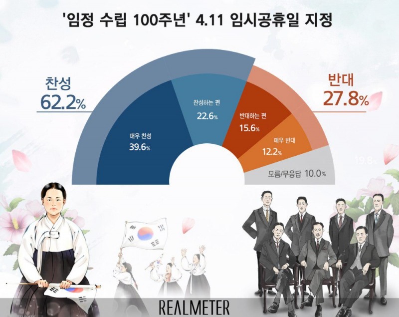 사진=리얼미터