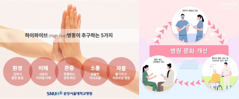 분당서울대학교병원, "함께 일하고 싶은 병원 만들어요"... High-Five 병동 릴레이 전개