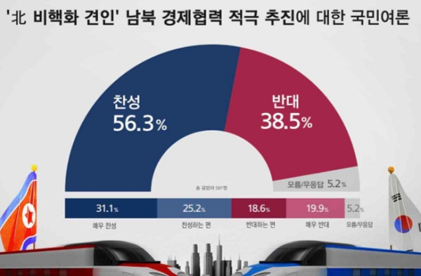 자료=리얼미터