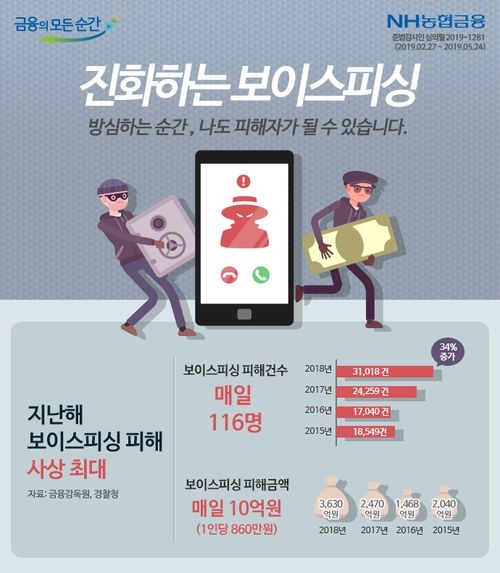 NH농협은행, ‘스마트피싱보호’ 서비스 신규가입 이벤트 실시