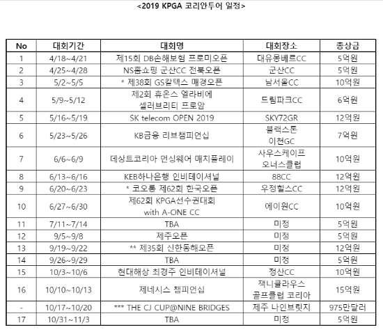 2019 KPGA 코리안투어 일정표