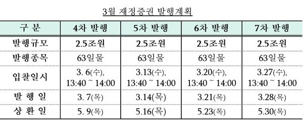 자료=기획재정부