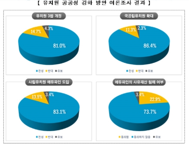 자료=교육부