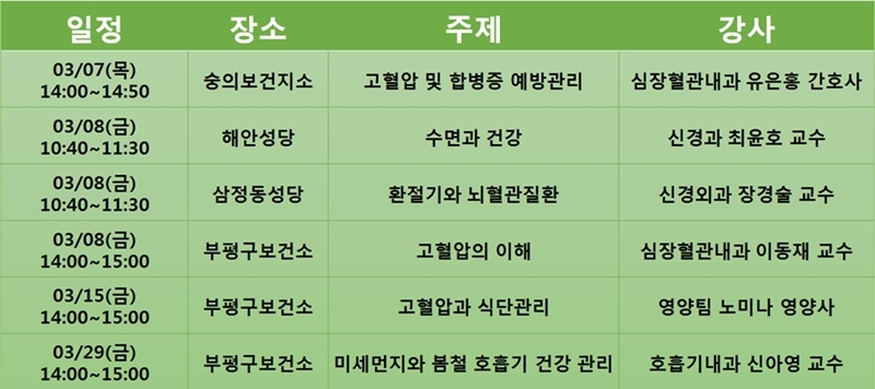 인천성모병원, 부평구보건소 등 찾아가는 건강강좌 진행