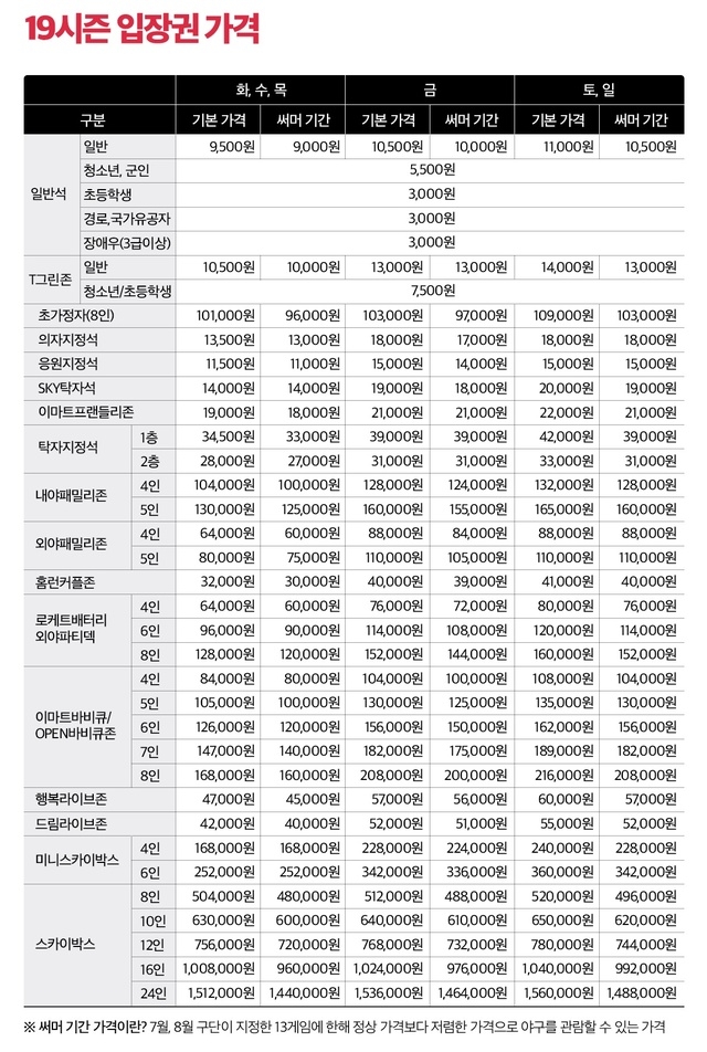 SK와이번스 2019시즌 입장권 가격표 이미지.