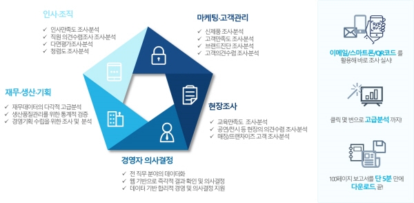 전문가가 주목하는 인공지능 기반 설문조사솔루션 데이터인