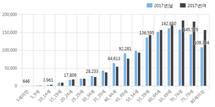 '녹내장' 손상된 시신경 회복어려워... 조기발견과 적절한 치료 중요