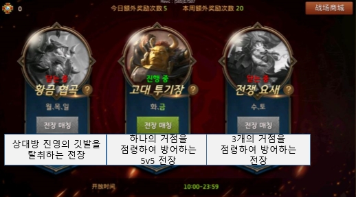 다양한 PvP 콘텐츠가 준비돼 있다.