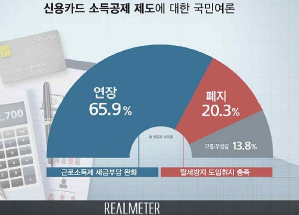 자료=리얼미터