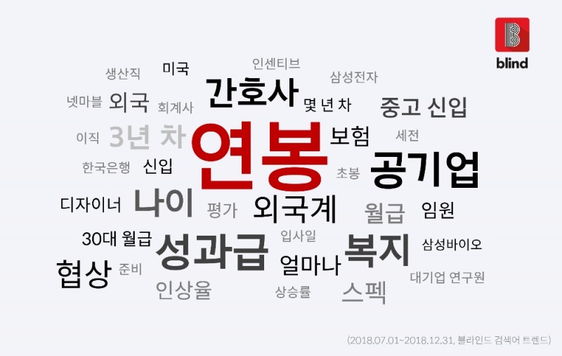 사진=블라인드 제공