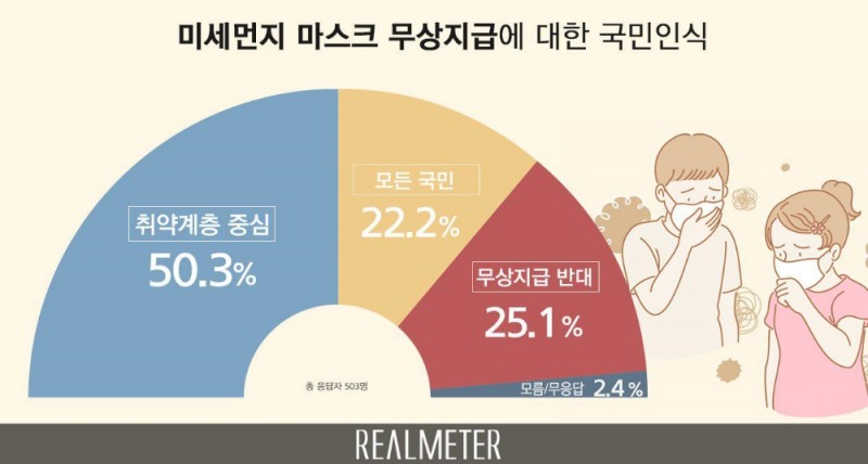 사진=리얼미터