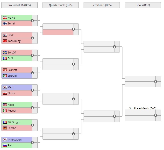 WESG 스타2 16강 대진(사진=liquipedia.net 발췌).