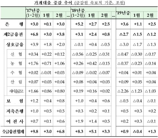 자료=금융위원회