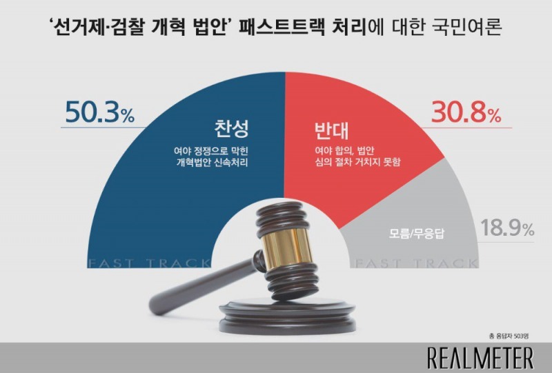 사진=리얼미터