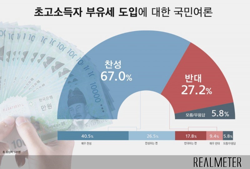 사진=리얼미터