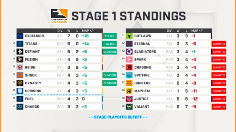 스테이지1 5주차 세 경기를 마친 후의 순위표(사진=중계방송 캡처).