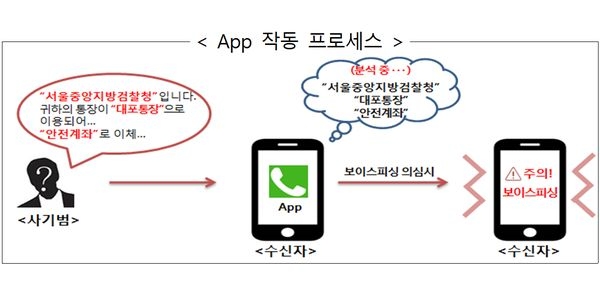 자료=금융감독원