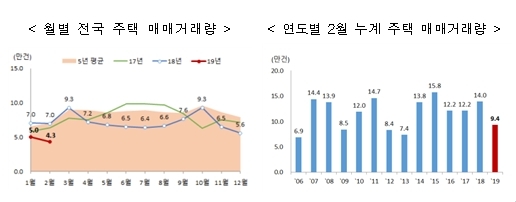 사진=국토교통부 제공