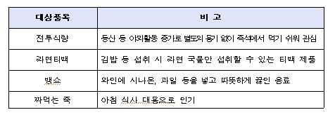 사진=식품의약품안전처 제공