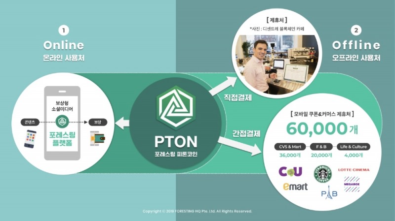 사진=포레스팅 암호화폐 피톤코인(PTON) 모바일쿠폰 결제 시스템