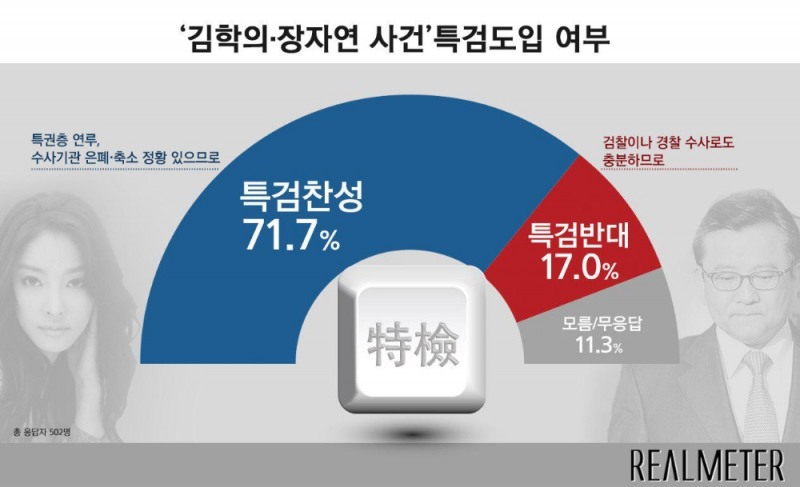 사진=리얼미터