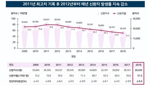 사진=질병관리본부 제공