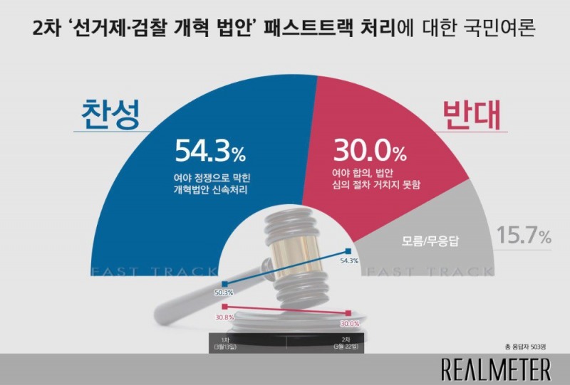 이미지=리얼미터