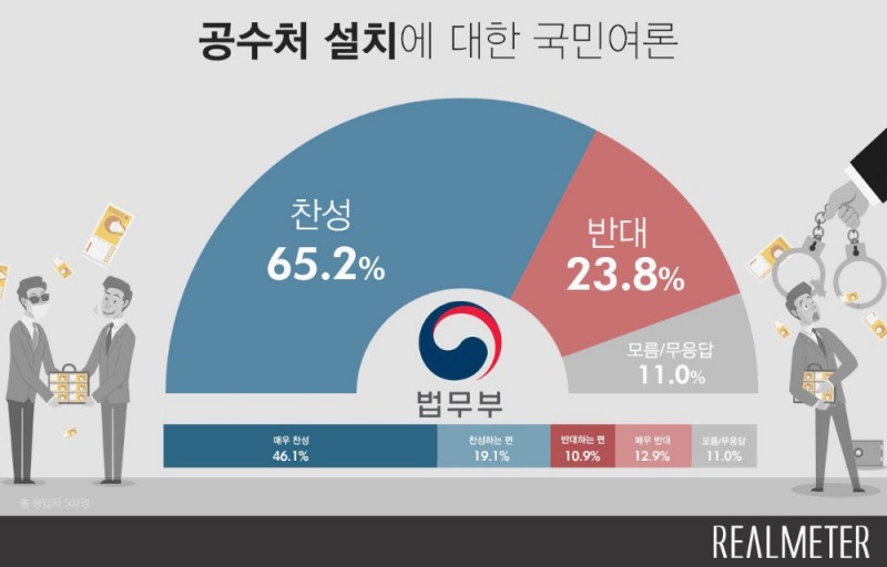 이미지=리얼미터