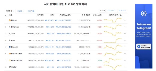 암호화폐 빅데이터의 선두주자, 코인마켓캡(CMC)