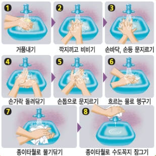 올바른 손씻기 요령 = 식약처 제공