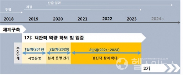 국가표준실험실추진일정(2018~)