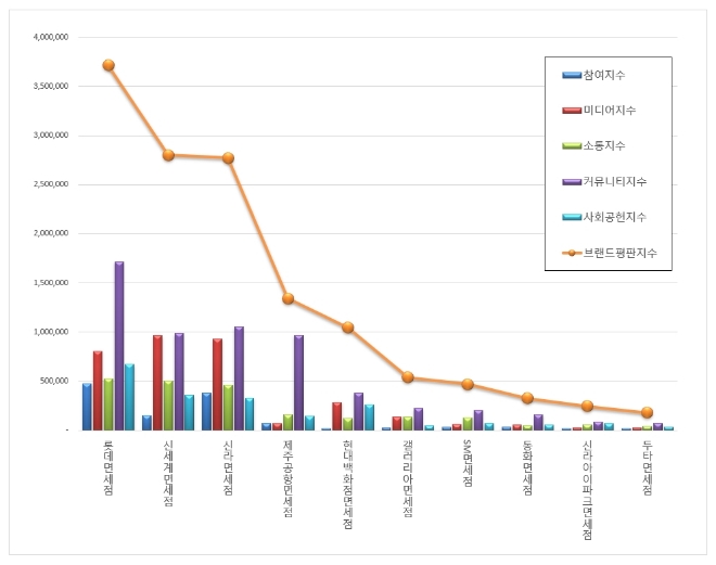한국기업평판연구소