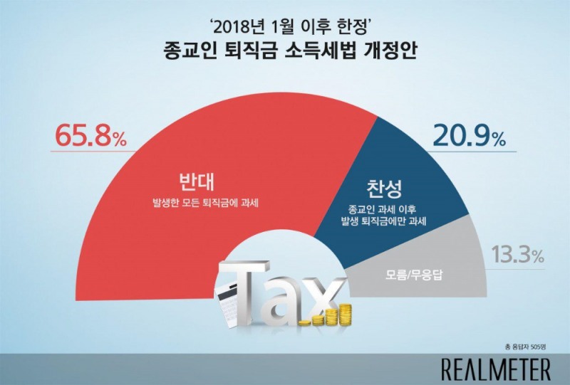 이미지=리얼미터