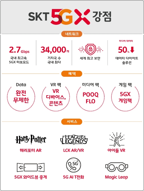 사진 제공 = SK텔레콤