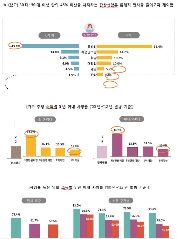 보험가입자 사망 절반은 ‘암’ 때문…한화생명 '빅데이터로 본 암' 발표