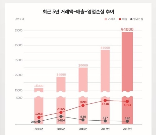 사진출처=위메프