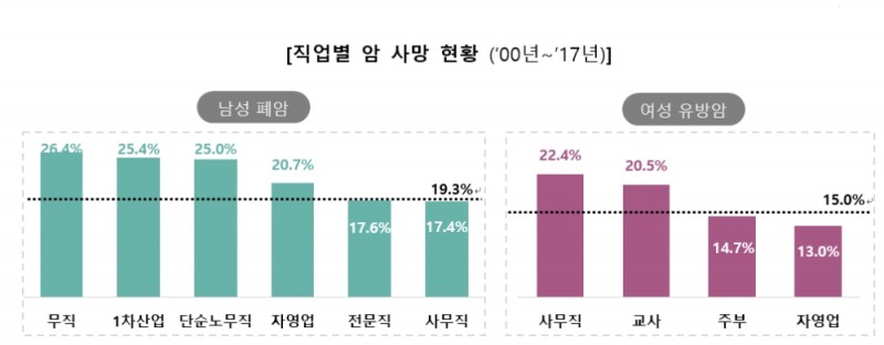 보험가입자 사망 원인의 절반은 '암'... 한화생명, '빅데이터 분석' 발표